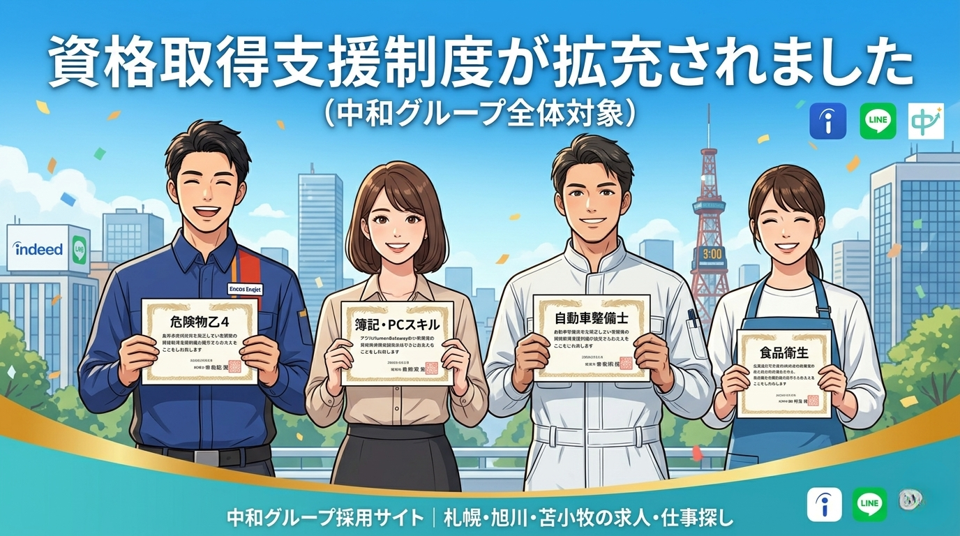 中和グループの資格取得支援制度拡充を伝えるアニメ調のイラスト。上部に「資格取得支援制度が拡充されました（中和グループ全体対象）」のテキスト。中央には、笑顔の従業員4人がそれぞれの資格証を持って並んでいる。左から、ENEOS制服の男性が「危険物乙4」、ビジネス服装の女性が「簿記・PCスキル」、作業着の男性が「自動車整備士」、エプロン姿の女性が「食品衛生」の資格証を提示。背景は札幌のテレビ塔と時計台、山並みが見える青空の街並み。上部と下部にはindeed、LINE、中和グループのロゴアイコン。フッターには「中和グループ採用サイト ｜ 札幌・旭川・苫小牧の求人・仕事探し