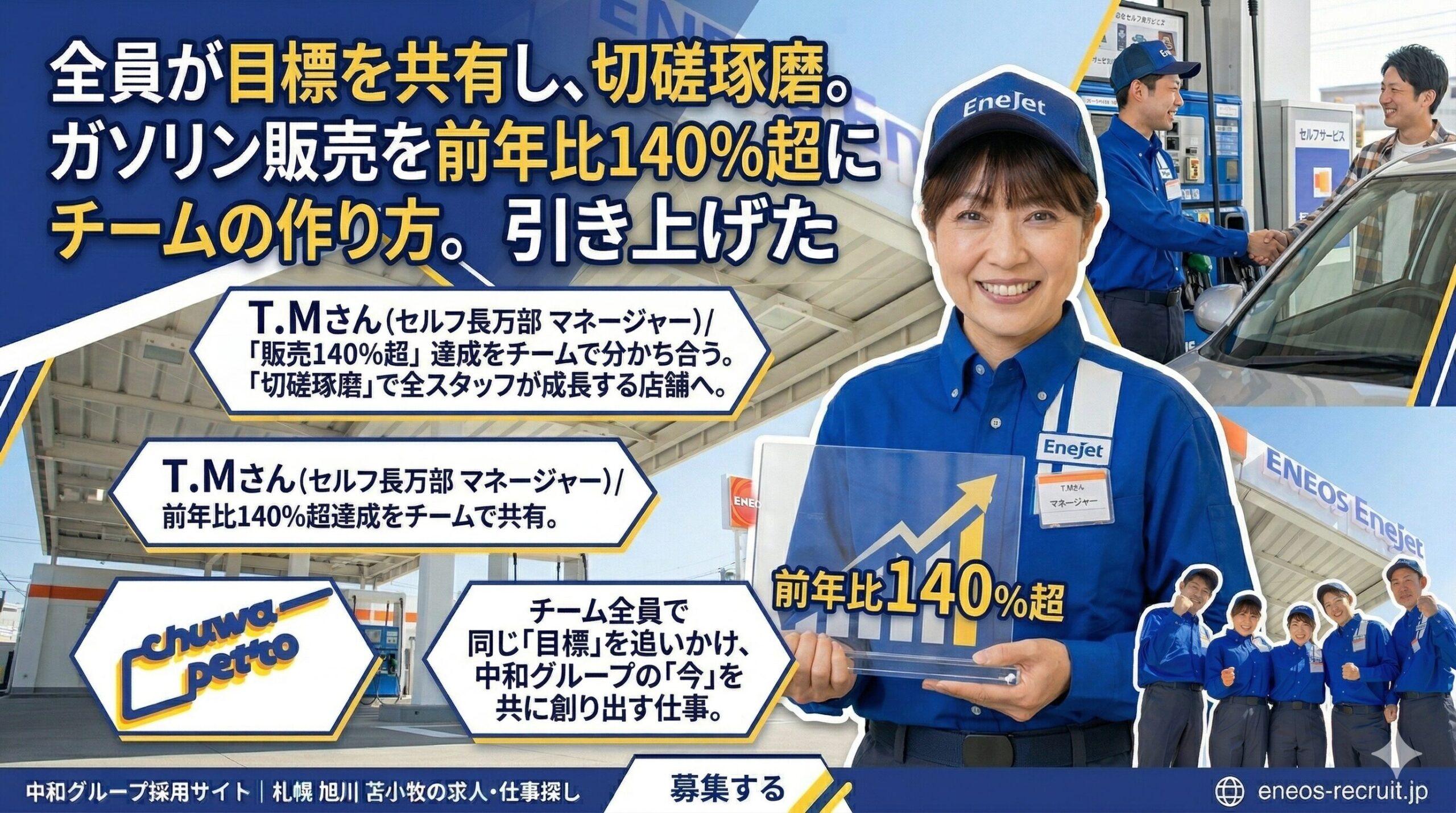 全員が目標を共有し、切磋琢磨。ガソリン販売を前年比140%超に引き上げたチームの作り方』という見出し。見出しの下には『T.Mさん（セルフ長万部 マネージャー）／前年比140%超達成をチームで共有。切磋琢磨で全スタッフが成長する店舗へ。』という紹介文がある。 画像中央には、笑顔でカメラを見つめる女性社員（T.Mさん）が立っている。